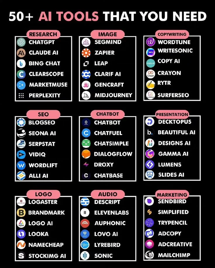 best AI tools for branding