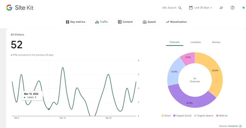 google analytics in digital marketing