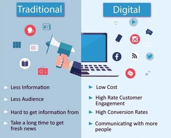 digital marketing